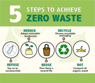 Zero Waste Massachusetts